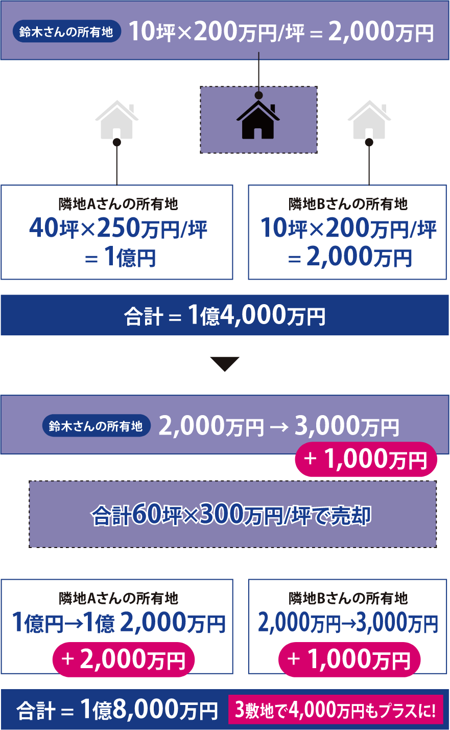 株式会社よろず屋不動産